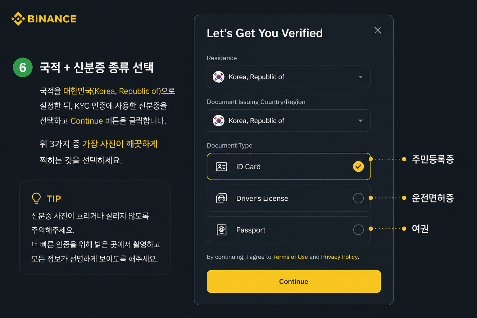 바이낸스 'Let's Get You Verified' KYC 화면 - Residence와 Document Issuing Country를 Korea, Republic of로 설정하고 Document Type(주민등록증 ID Card / 운전면허증 Driver's License / 여권 Passport) 중 선택