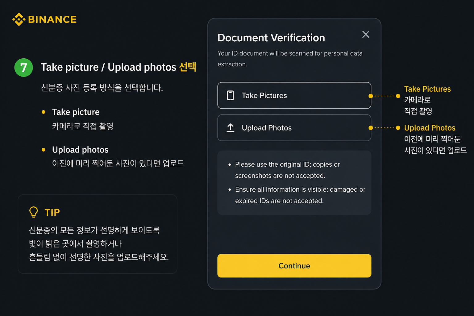 바이낸스 Document Verification 화면 - Take Pictures(카메라로 직접 촬영) 또는 Upload Photos(미리 찍어둔 사진 업로드) 방식 선택