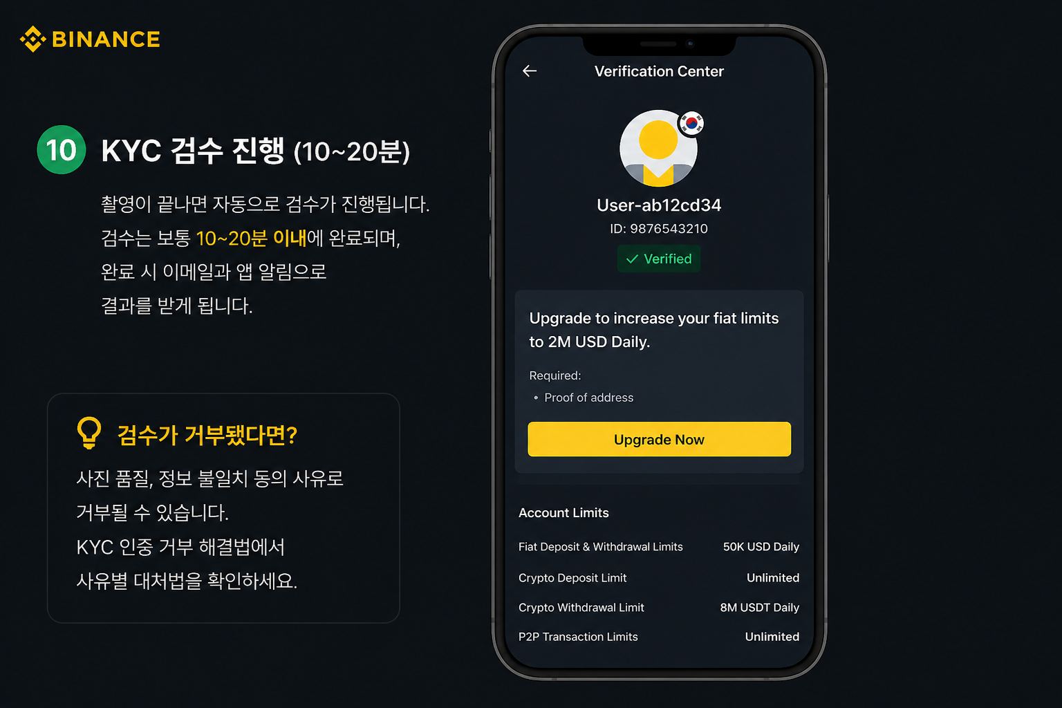 바이낸스 KYC 검수 진행 중 Verification Center 화면 - 사용자 계정 ID와 Account Limits(Fiat Deposit & Withdrawal, Crypto Deposit, P2P 한도)와 Upgrade Now 버튼
