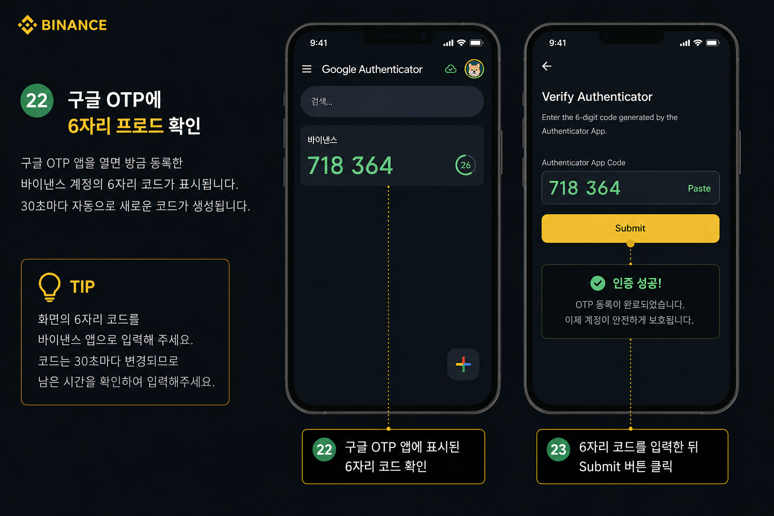 Google Authenticator에 표시된 6자리 코드(예: 718 364)를 바이낸스 Verify Authenticator 화면의 Authenticator App Code 입력란에 입력 후 Submit 버튼 클릭, OTP 등록 완료 메시지
