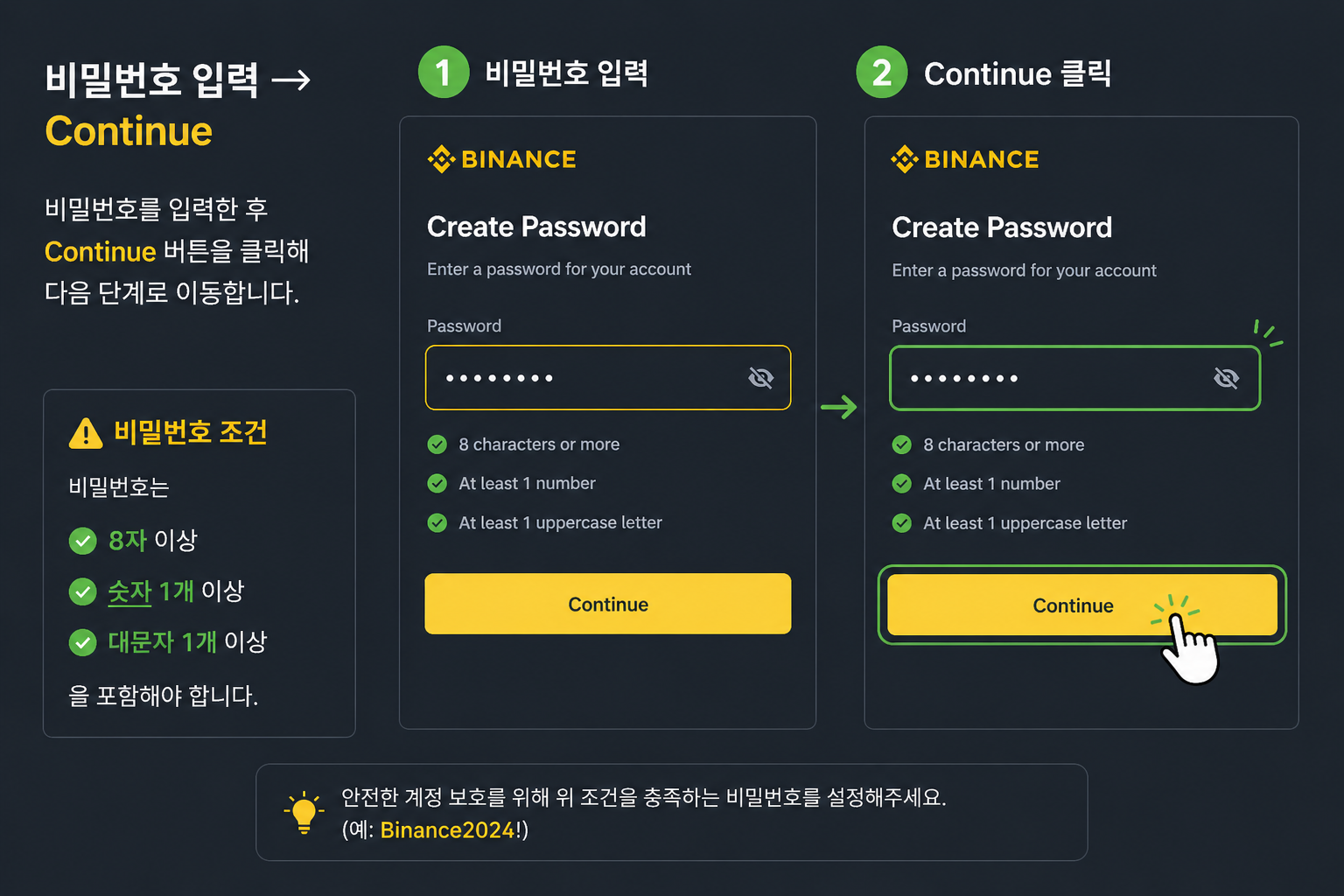바이낸스 Create Password 화면 - 8자 이상, 숫자 1개 이상, 대문자 1개 이상 조건 충족 후 Continue 버튼 클릭